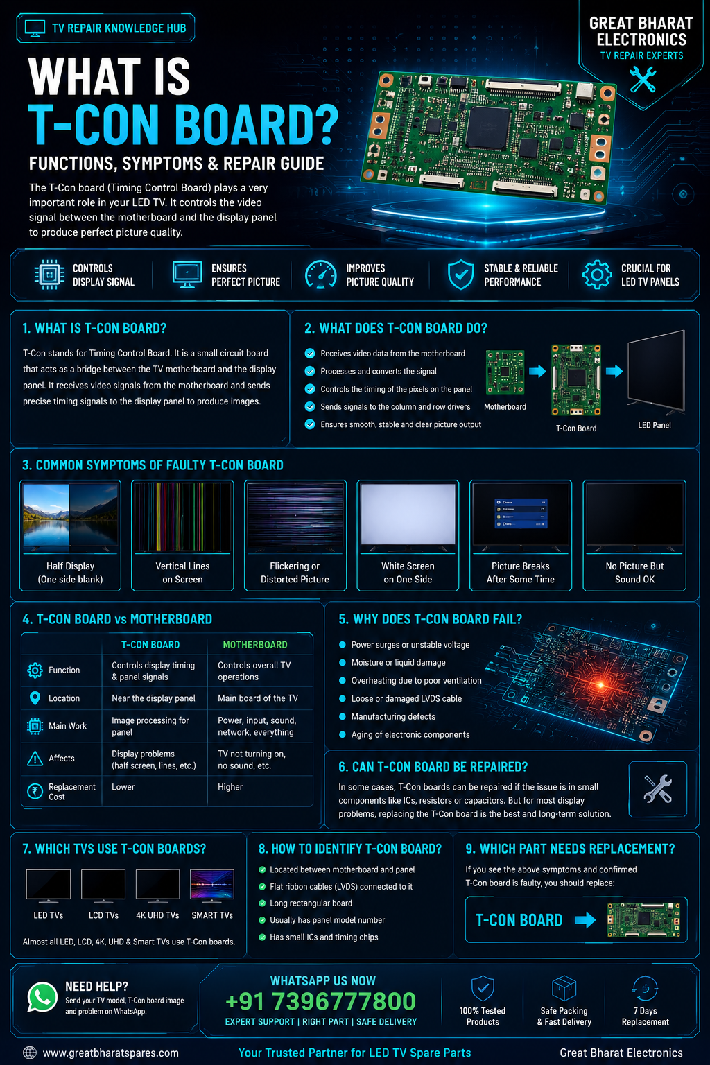 What Is T-Con Board in LED TV? Symptoms, Functions & Repair Guide