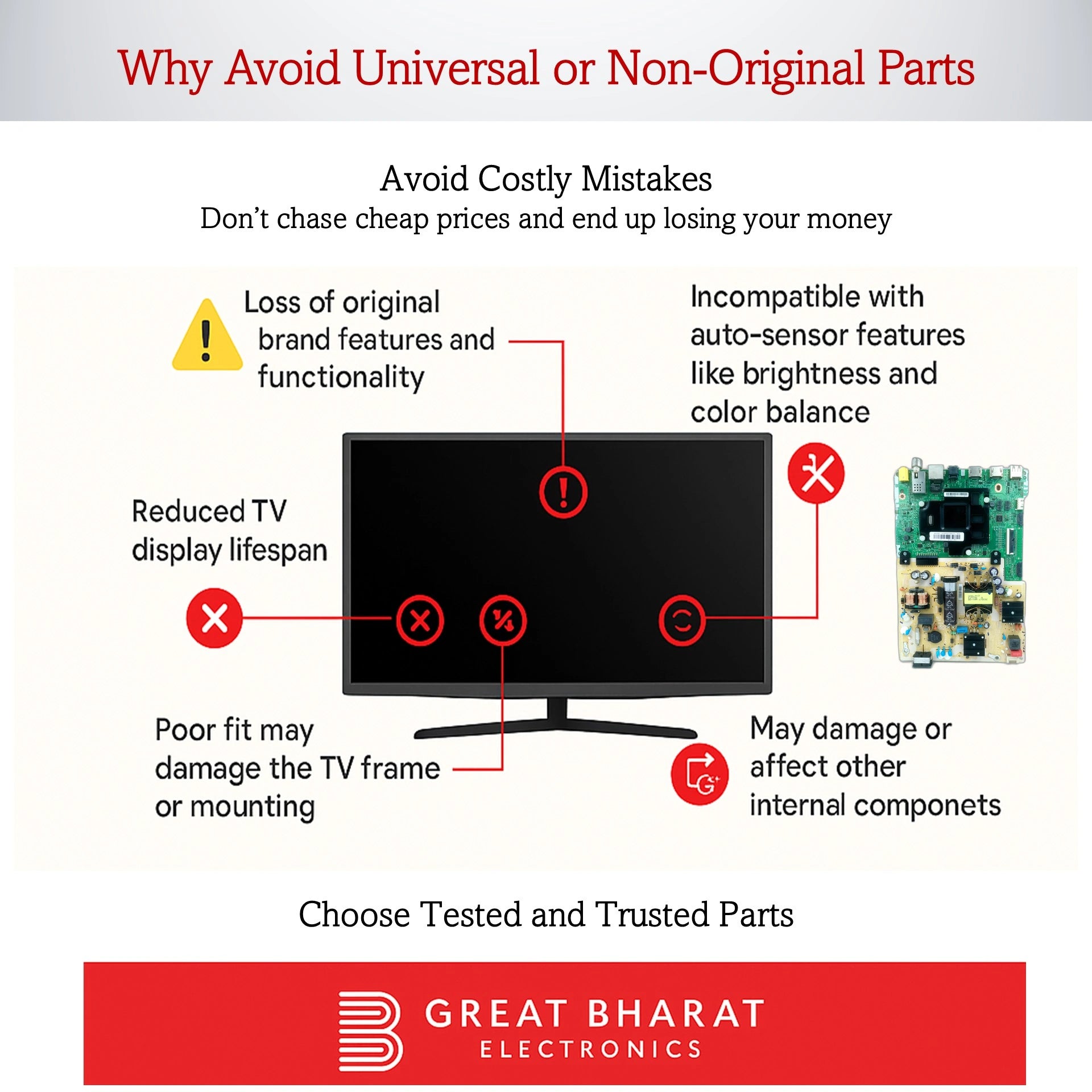 Infographic showing risks of using universal TV parts, with Samsung LED TV motherboard and warning icons.